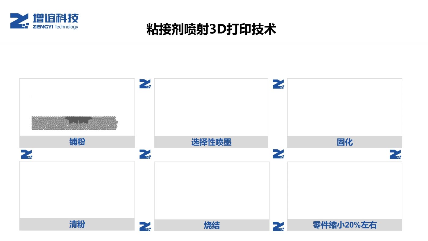 粘接剂喷射打印过程演示